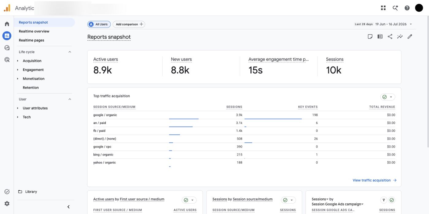 Google Analytics 4 — real-estate client traffic