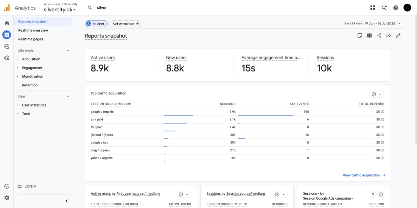 Google Analytics 4 — Silver City traffic
