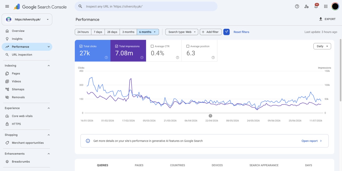 Google Search Console performance — Silver City