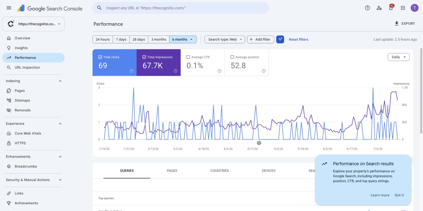 The Cognitio &mdash; content-led growth